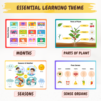 🎁 Ultimate Early Learning Combo – 1 to 5 Years